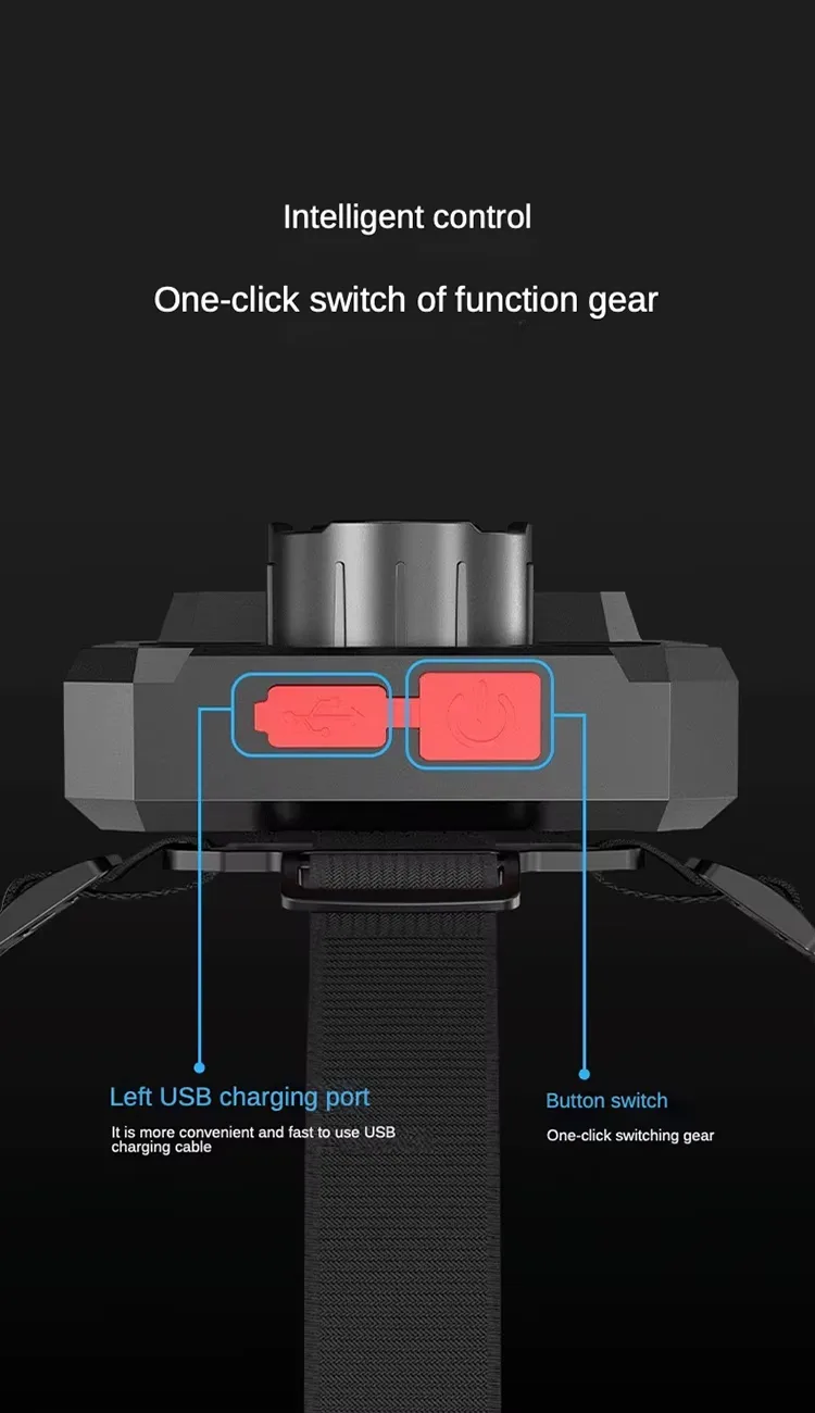 Rechargeable LED Headlamp