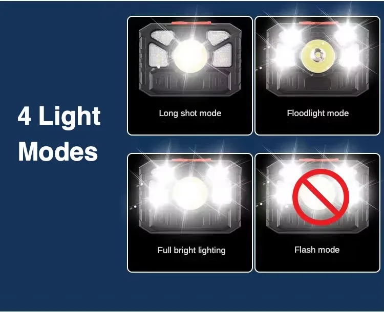 Rechargeable LED Headlamp